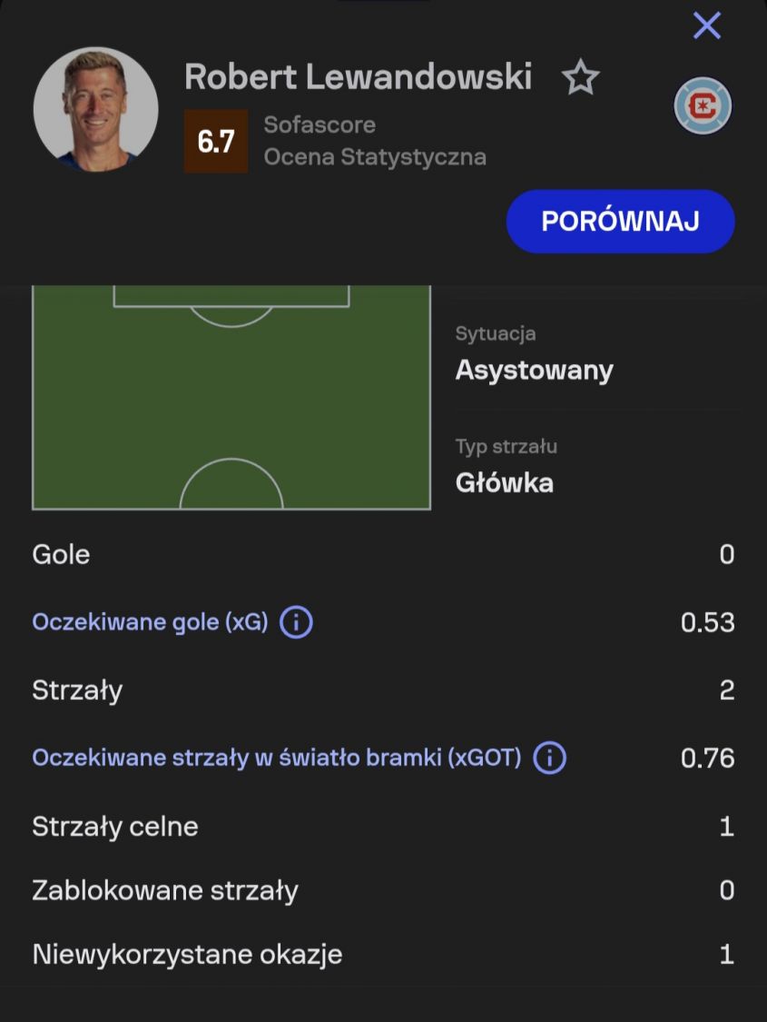 OCENA Roberta Lewandowskiego za mecz z New York City!